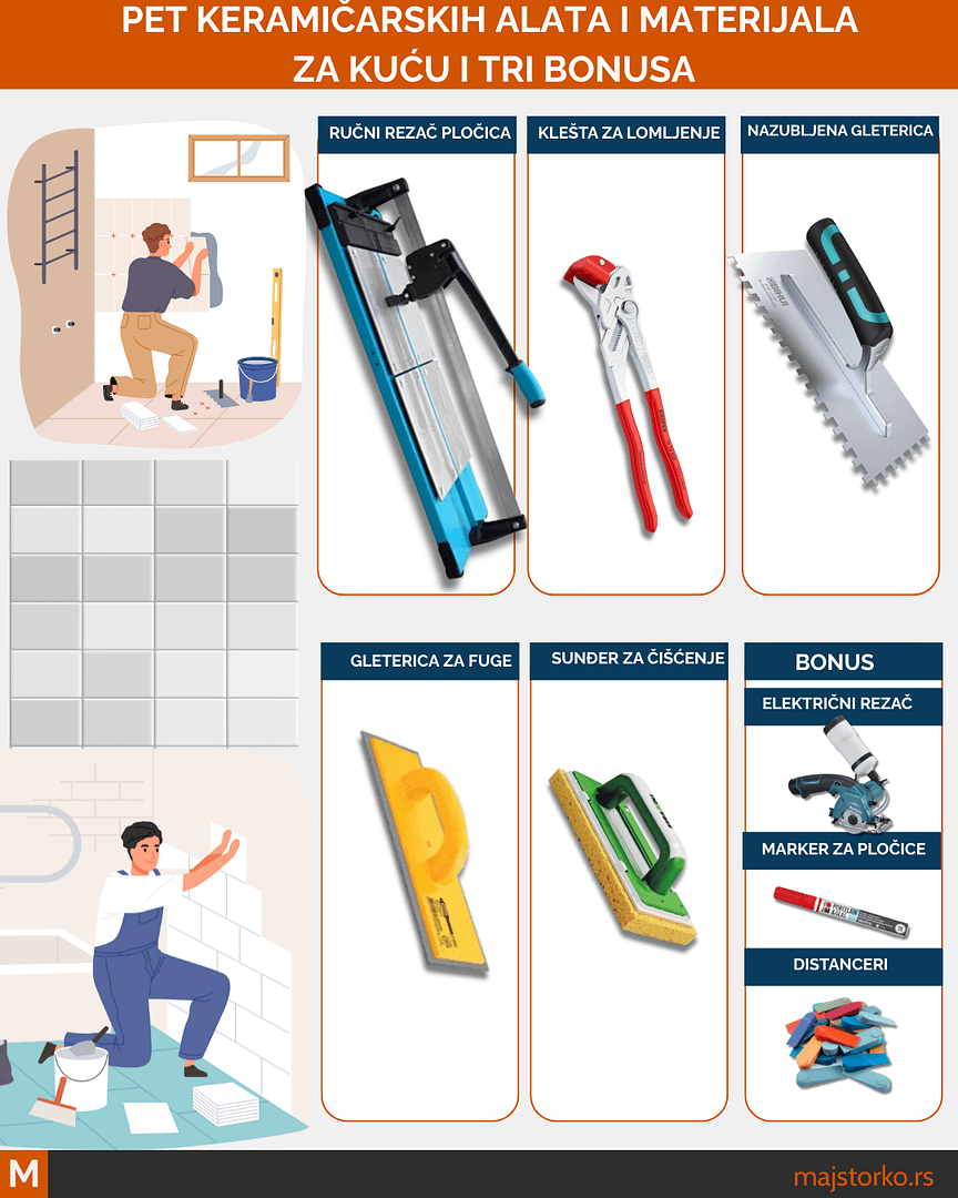 alat za lepljenje zidnih pločica